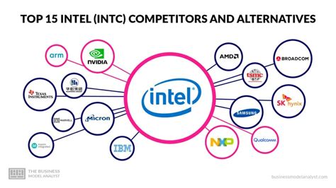 intel corporation zoominfo|Intel Corporation: Revenue, Competitors, Alternatives.